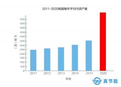 市政污泥烘干机为环保产业做出一份贡献