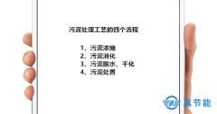 污泥处理工艺流程以及污泥干化设备分类