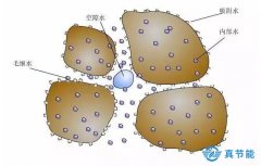 污泥低温干化机有效解决污泥干化的难点